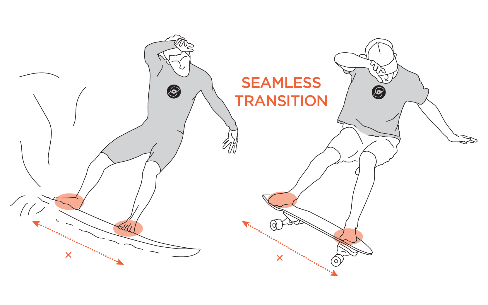 スムーススター　スケートボード　サーフスケート